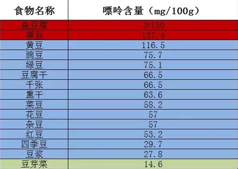 低糖低脂蔬菜食物一覽表