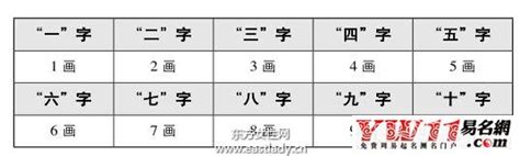 越长越漂亮的姓名笔画