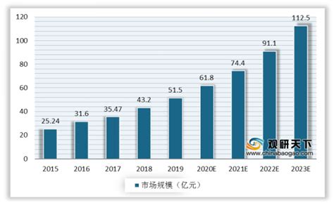 桌面软件排名,QQ第一,360第二,之后第三到第十是哪些?