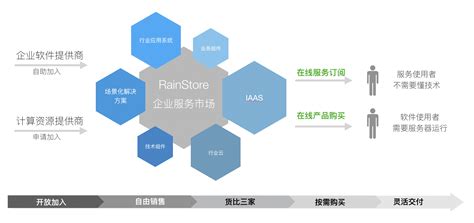 请问什么外贸ERP系统软件好?