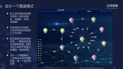 百度知識圖譜和google知識圖譜的區別