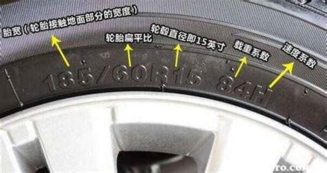 輪轂的基本參數