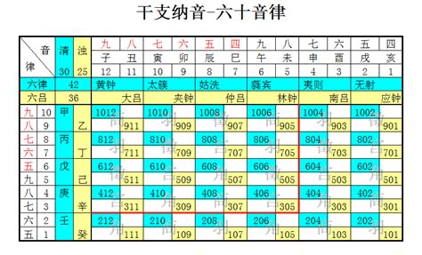 六十花甲年份五行表图片