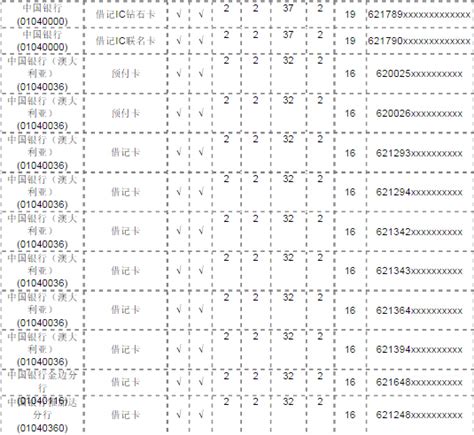 中国农业银行开头数字号码