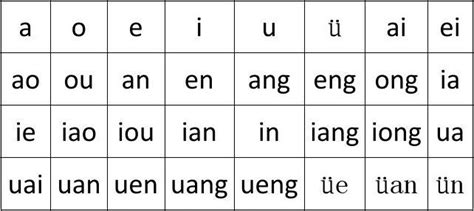 o e i u ü複韻母:ai ei ui ao ou iu ie ue er特殊韻母:(er)前鼻韻母