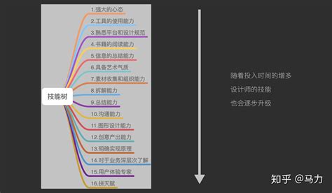 新手做web后台界面设计,切图应该输出什么格式?