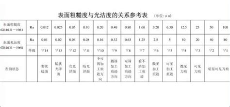 金相砂纸目数怎么分