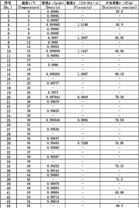 hcg值85.32