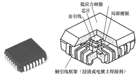 什么是IC封装