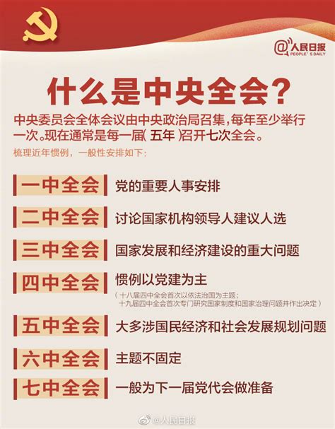 2022年12月开什么会