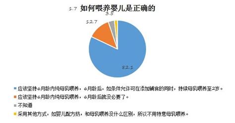 母乳喂养坚持到几岁最好