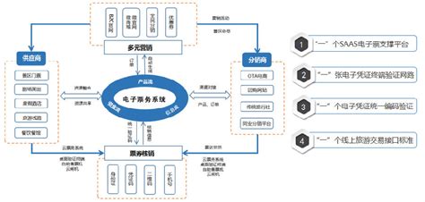 演唱会门票在哪个app买?