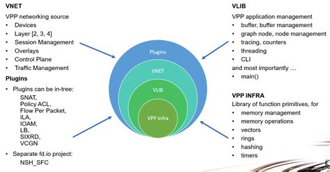 影像监视器参数中的Vpp是什么意思