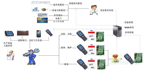 应用程序发生异常该怎么解决?