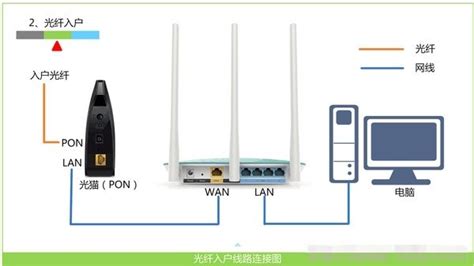 公司臺式電腦怎么連接網絡?網線已插好