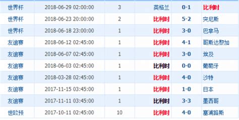 比利时时间是比中国早7个小时还是晚7个小时