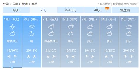 云南大理的气候怎样?