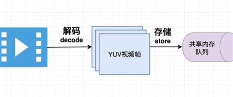 MOD格式视频文件如何合并