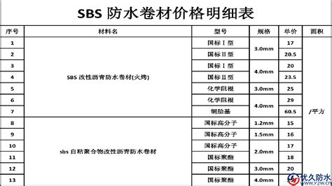 sbs防水卷材价格是多少钱