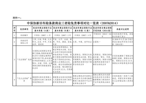 三期鉴定赔偿标准2022