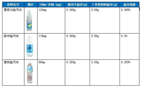 糖尿病能喝盐汽水吗