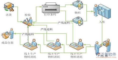 市场上比较好,比较实用的物流配货软件有哪些?