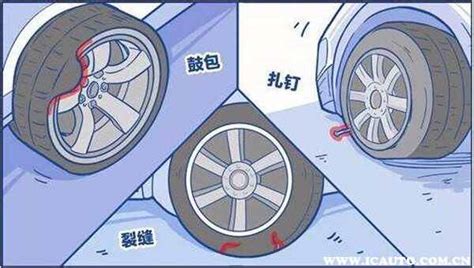 汽車輪胎多久換一次?