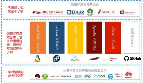 arduino到底是什么?