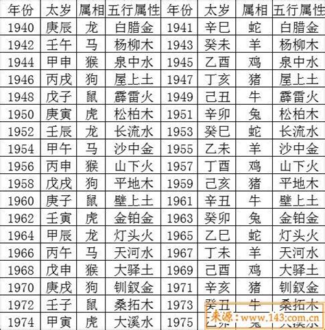 2022年新五行号码表