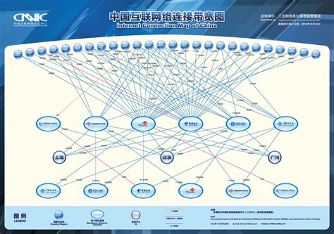 商国互联网客户多吗?