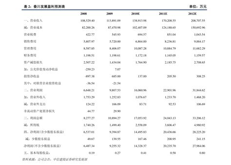 股票分红什么时候到账