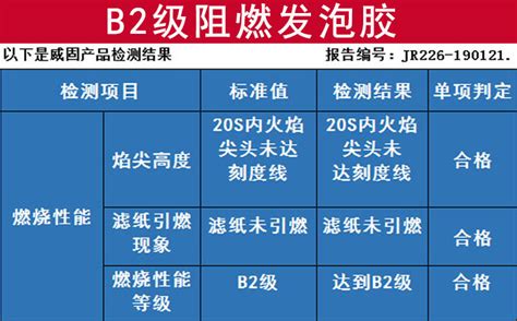 請問發泡膠哪個品牌好呢,哪款發泡膠環保好用的