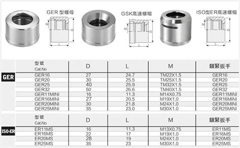 螺絲帽規格M 10×1什么意思？