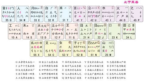 怎样安五笔在电脑上
