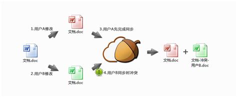 如何解决软件冲突