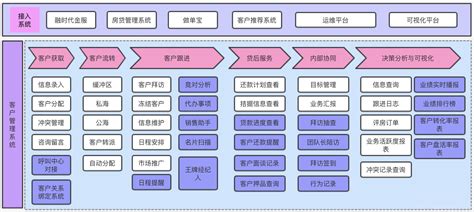 常用的软件架构及设计模式,.net为例