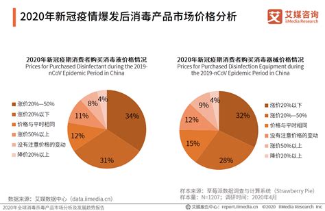 趋势杀毒软件怎么样