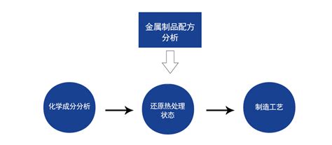 鋼管,金屬制品,閥門,閥門配件屬于什么行業