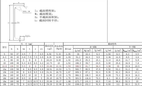 16a槽钢 和 14a槽钢尺寸是多少 要求是国家标准