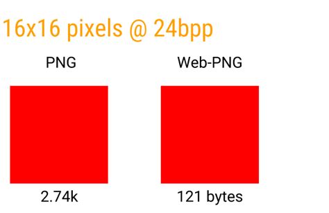 png格式的图片是怎样制作的