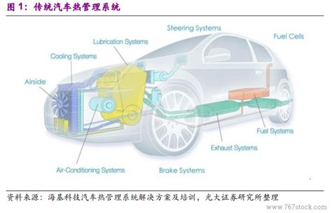 上汽集團(tuán)全新瓦罐車到底怎么樣？