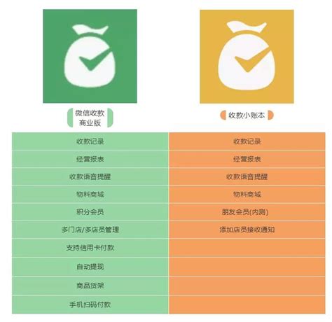 什么软件可以做微信支付宝收款图