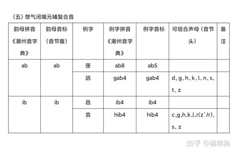 有没有潮汕话翻译的网址,还要能读的,急需