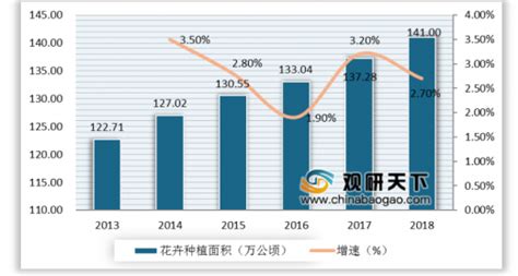 花卉减半征收企业所得税,还能享受小微优惠吗