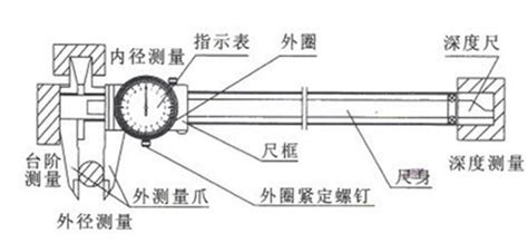 怎樣正確讀游標卡尺