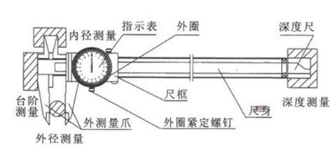 怎样正确读游标卡尺