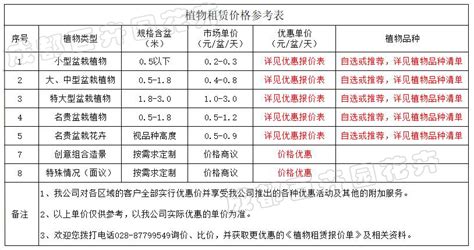 求现在各种花的市场卖价