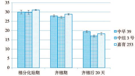 中国最高产最好吃的水稻品种