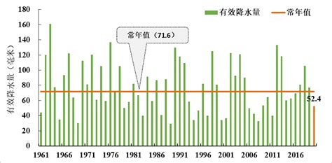 重庆的气候特征