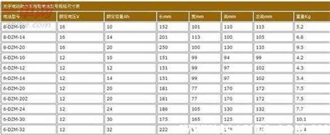 天能电动车蓄电池价格